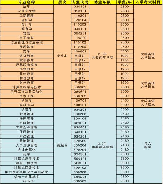 郑州大学成人高考网：郑州大学远程教育2017年秋季招生简章