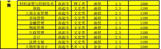 郑州大学成人高考网：2017年河南成人高考招生计划