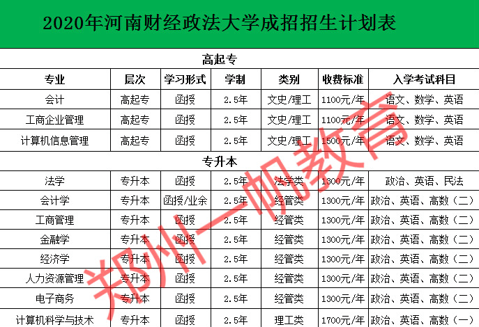 河南财经政法大学成人高考招生简章